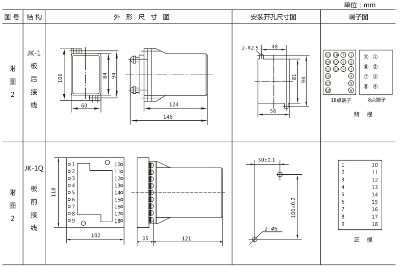 JLS-84/440靜態雙位置繼電器外形及開孔尺寸圖3 JLS-84/440靜態雙位置繼電器外形及開孔尺寸圖3