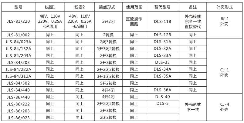 JLS-84/440靜態雙位置繼電器技術參數圖片 JLS-84/440靜態雙位置繼電器技術參數圖片