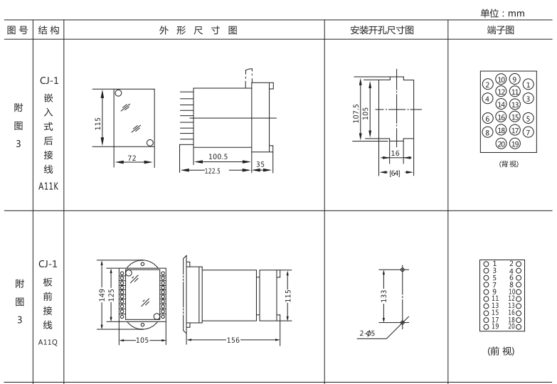 JCJ-B靜態交流沖擊繼電器外形尺寸及安裝開孔尺寸圖1 JCJ-B靜態交流沖擊繼電器外形尺寸及安裝開孔尺寸圖1