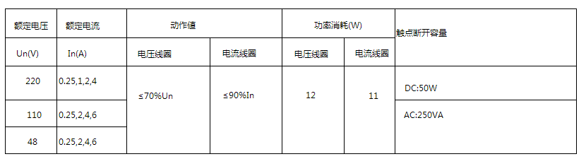 DLS-20雙位置繼電器技術數據