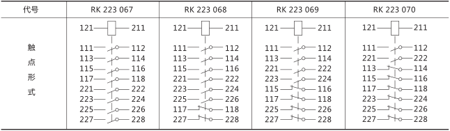 RXMH2大容量中間繼電器技術數據圖片三