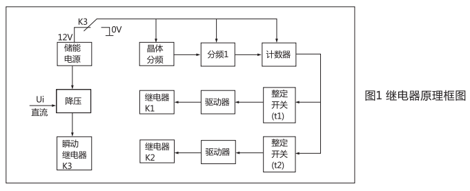 ZJS-4直流斷電延時繼電器工作原理圖 ZJS-4直流斷電延時繼電器工作原理圖