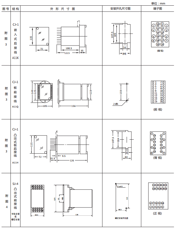 JWY-42A無輔助源電壓繼電器外形及開孔尺寸2 JWY-42A無輔助源電壓繼電器外形及開孔尺寸2