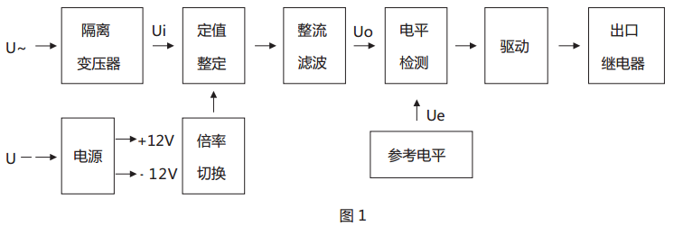 JY-11B靜態電壓繼電器原理說明