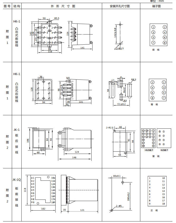 JCDY-2/B直流電壓繼電器外形及開孔尺寸 JCDY-2/B直流電壓繼電器外形及開孔尺寸