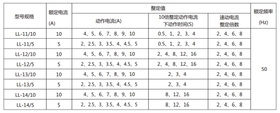 LL-13A/5繼電器主要技術參數 LL-13A/5繼電器主要技術參數
