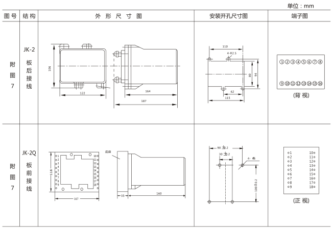 BZY-1正序電壓繼電器外形尺寸及開孔尺寸圖 BZY-1正序電壓繼電器外形尺寸及開孔尺寸圖
