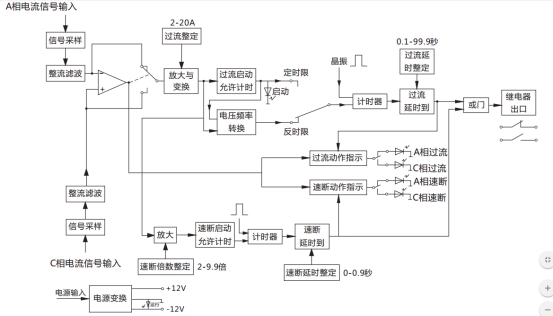 JGL-13/Ⅱ二相靜態反時限過流繼電器工作原理圖 JGL-13/Ⅱ二相靜態反時限過流繼電器工作原理圖